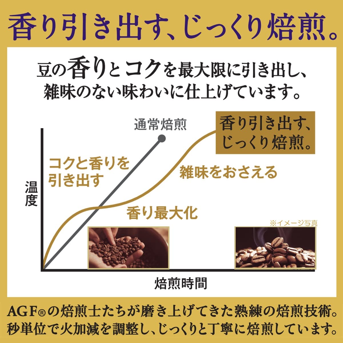 AGF ちょっと贅沢な珈琲店 レギュラーコーヒー プレミアムドリップ 北海道 薫る深煎りブレンド 14袋×3袋 【 ドリップコーヒー 】 AGF ちょっと贅沢な珈琲店 レギュラーコーヒー プレミアムドリップ 北海道 薫る深煎りブレンド 14袋×3袋 【 ドリップコーヒー 】