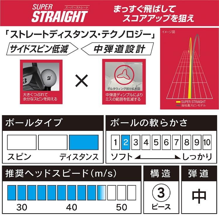 BRIDGESTONE GOLF SUPER STRAIGHT パールホワイト 3ダースセット[36個入り]