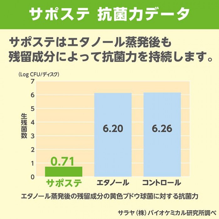 サラヤ サポステ 機械器具 5L 41587 サラヤ サポステ 機械器具 5L 41587