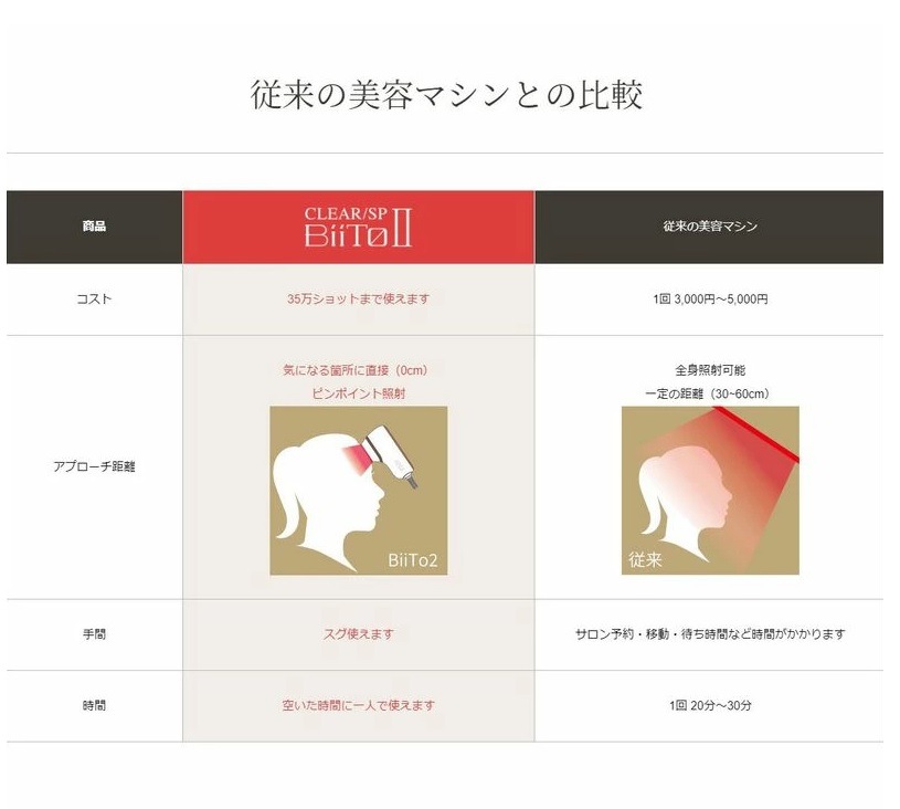 CLEAR/SP BiiTo II ビート2 【脱毛器 家庭用脱毛器 光脱毛 美容家電 おうちエステ 美顔器 全身脱毛 VIO ヒゲ 脇 腕 脚 顔 】 CLEAR/SP BiiTo II ビート2 【脱毛器 家庭用脱毛器 光脱毛 美容家電 おうちエステ 美顔器 全身脱毛 VIO ヒゲ 脇 腕 脚 顔 】