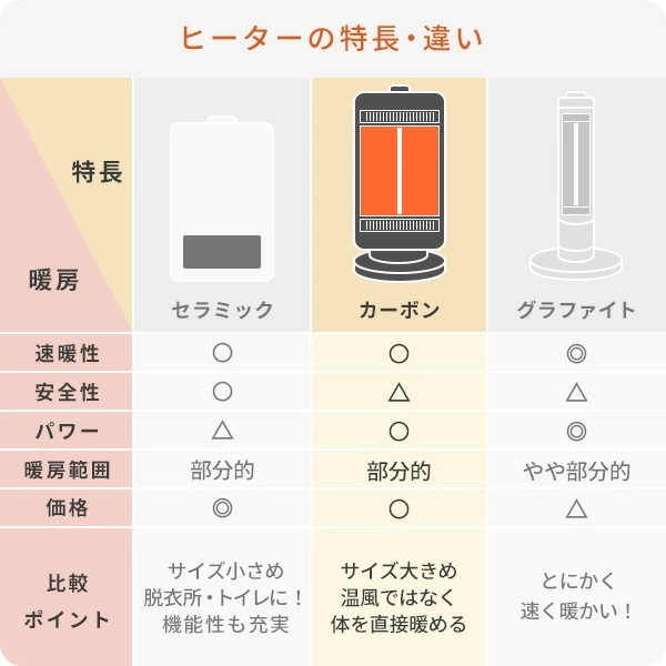 ヒーター 電気ストーブ ワイド&スポット カーボンヒーター 左右首振り レトロ調 遠赤外線ヒーター EDCT-BK08 ヒーター 電気ストーブ ワイド&スポット カーボンヒーター 左右首振り レトロ調 遠赤外線ヒーター EDCT-BK08