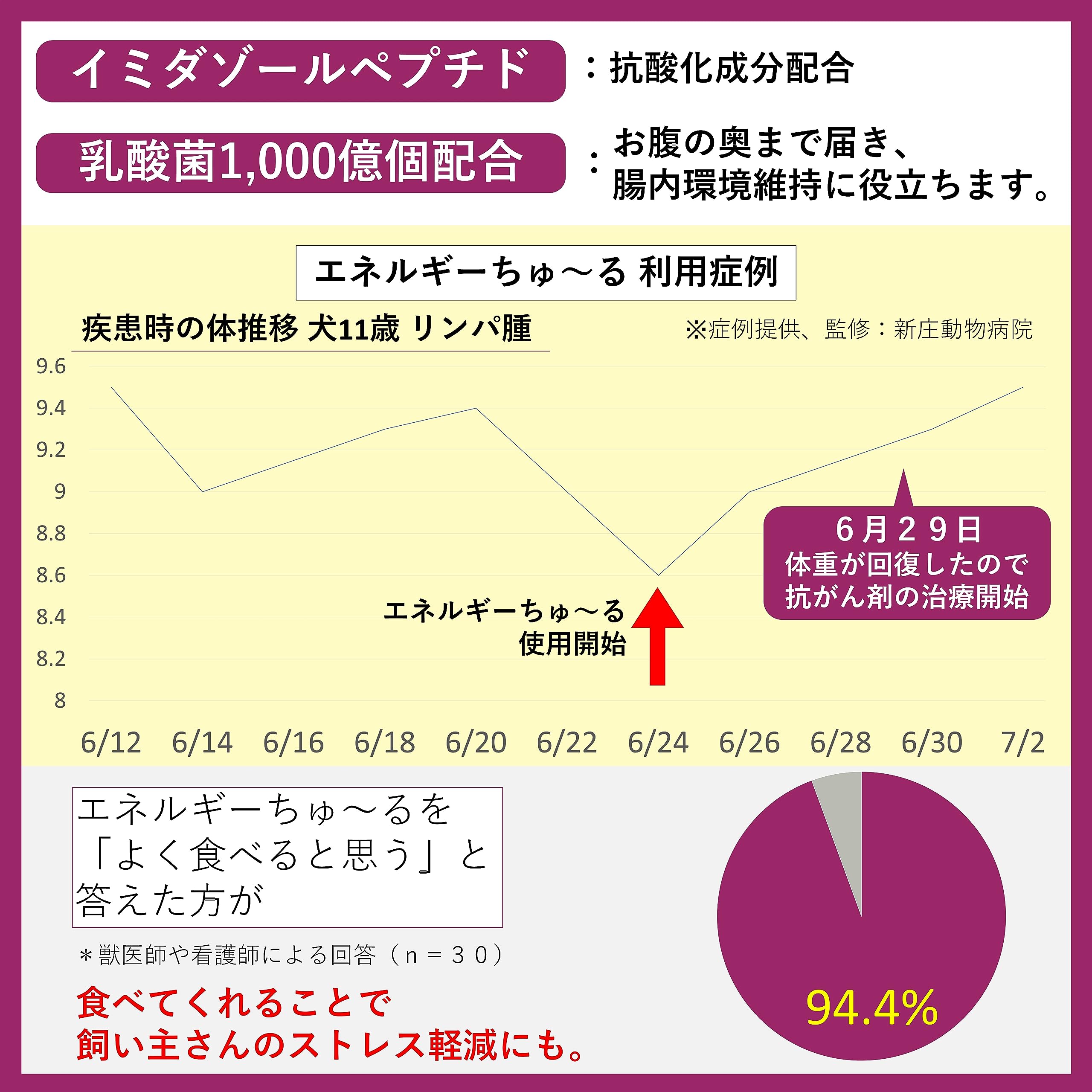 いなば 犬用おやつ エネルギーちゅ~る 乳酸菌1,000億個 とりささみ味 14グラム (x 50本) いなば 犬用おやつ エネルギーちゅ~る 乳酸菌1,000億個 とりささみ味 14グラム (x 50本)