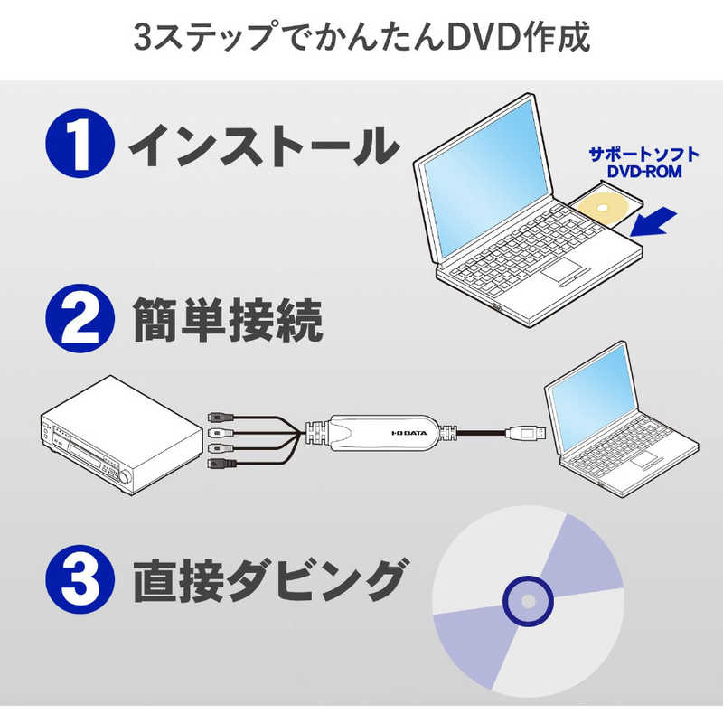 IOデータ　USB接続ビデオキャプチャー　GV-USB2/HQ