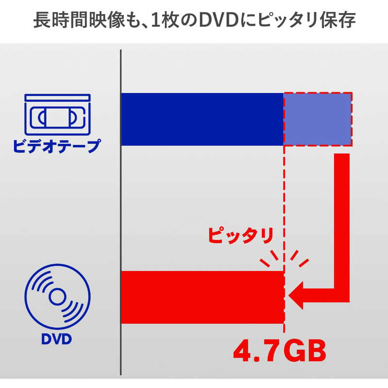 IOデータ　USB接続ビデオキャプチャー　GV-USB2/HQ