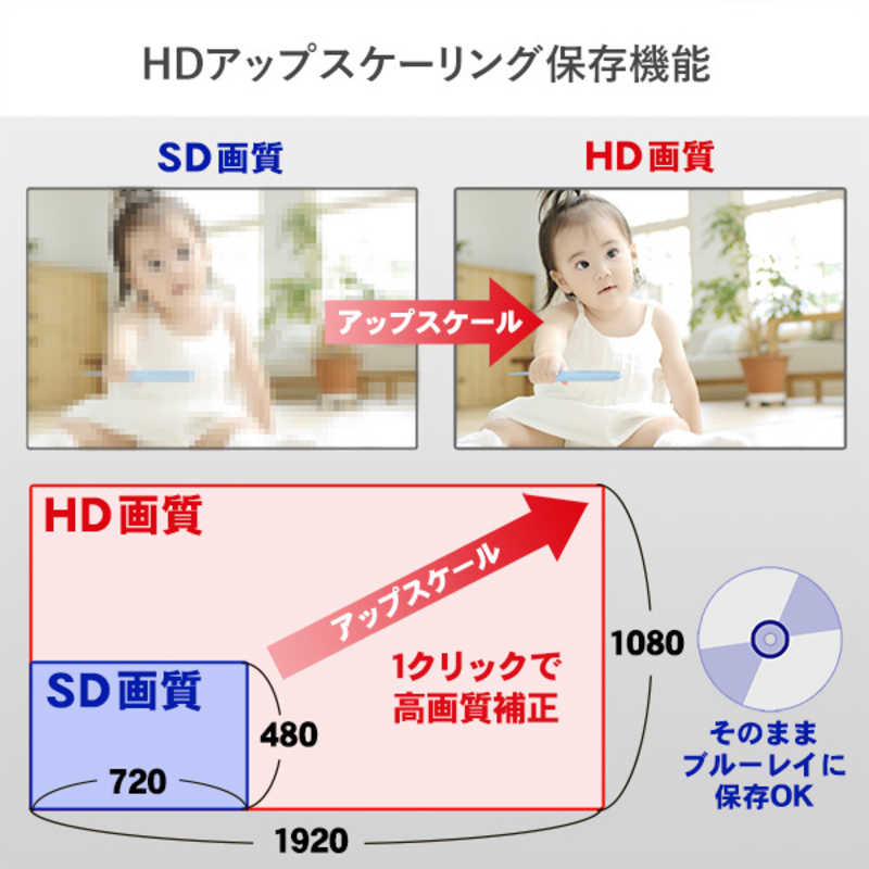 IOデータ　USB接続ビデオキャプチャー　GV-USB2/HQ