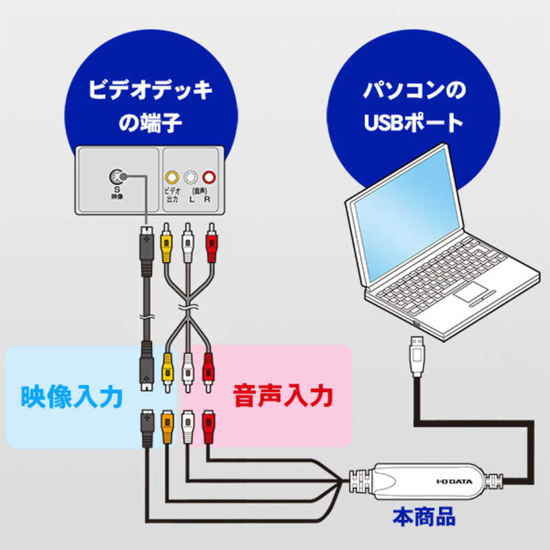 IOデータ　USB接続ビデオキャプチャー　GV-USB2/HQ