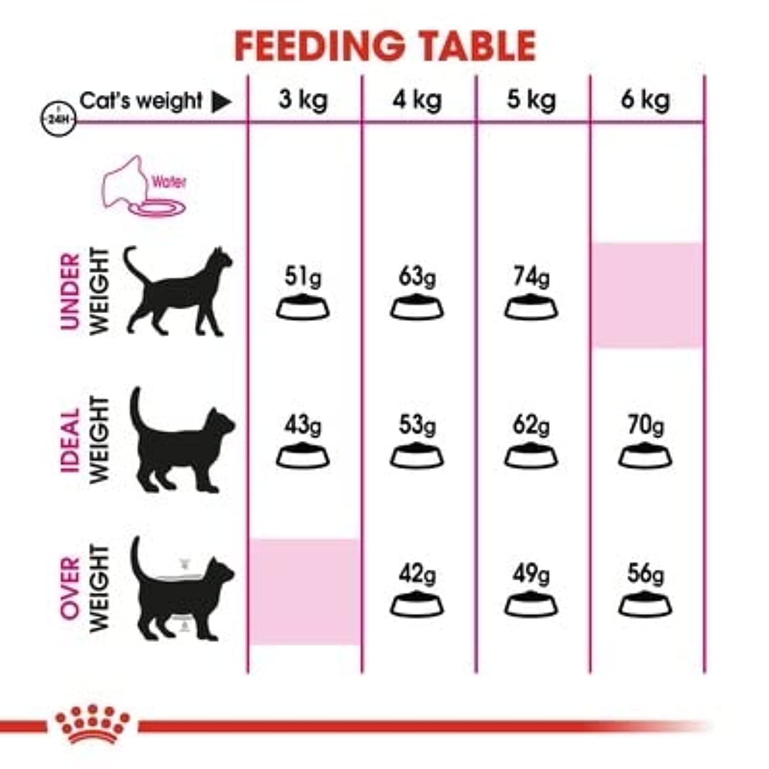 ロイヤルカナン FHN エクシジェント35/30 猫用 2kg ロイヤルカナン FHN エクシジェント35/30 猫用 2kg