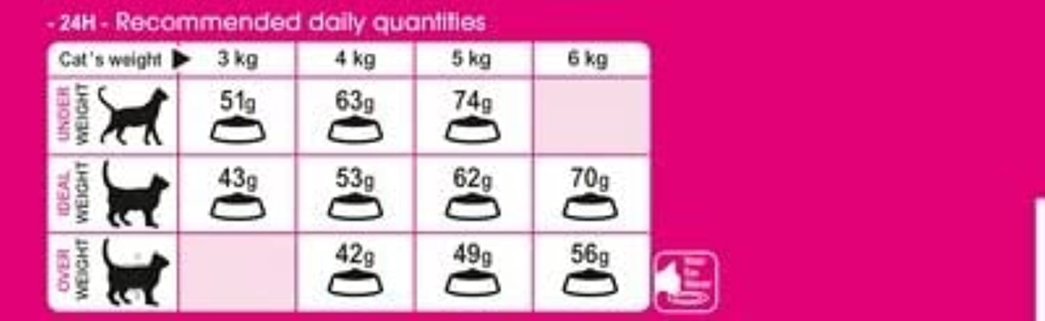 ロイヤルカナン FHN エクシジェント35/30 猫用 2kg ロイヤルカナン FHN エクシジェント35/30 猫用 2kg