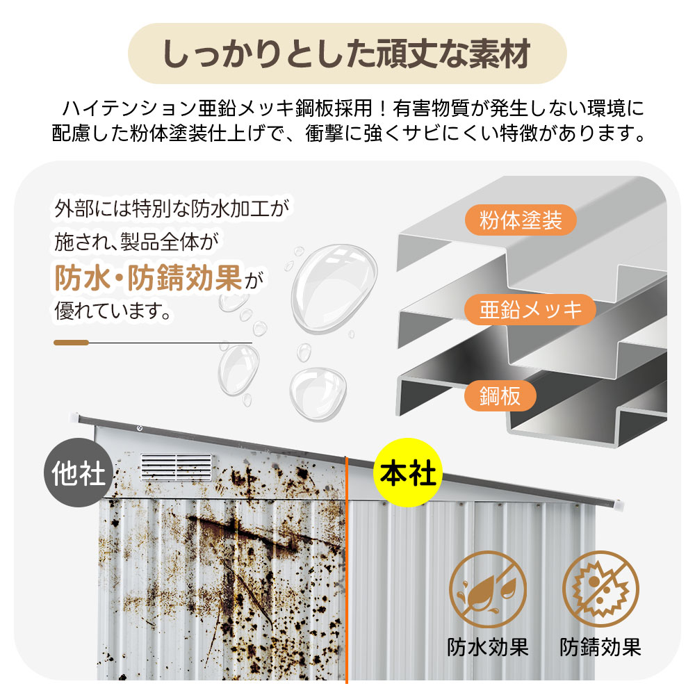 1862【可動棚付き】物置 屋外 スチール 倉庫 戸外収納庫 幅153*奥行き206*高181 可動棚付き 物置き おしゃれ 大型 収納庫 屋外物置 防さび ベランダ 防水 ドア 引戸 スチール物置 1862【可動棚付き】物置 屋外 スチール 倉庫 戸外収納庫 幅153*奥行き206*高181 可動棚付き 物置き おしゃれ 大型 収納庫 屋外物置 防さび ベランダ 防水 ドア 引戸 スチール物置