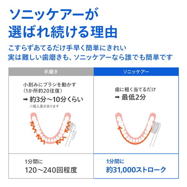 HX6809/72 ホワイトミッドブルー ソニッケアー プロテクトクリーン 電動歯ブラシ HX6809/72 ホワイトミッドブルー ソニッケアー プロテクトクリーン 電動歯ブラシ