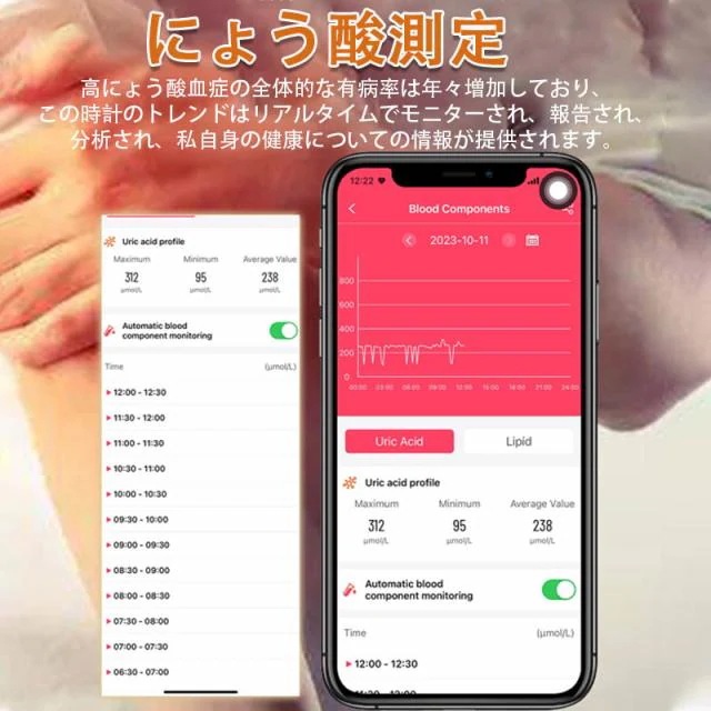 即日発送 スマートウォッチ 通話機能 血糖値測定 医療レベル心電図ECG+HRV 尿酸 血中脂質 BMI 体温監視 血圧 血中酸素 心拍数 睡眠 呼吸訓練 女性生理管理 リモートケア 着信通知 ip
