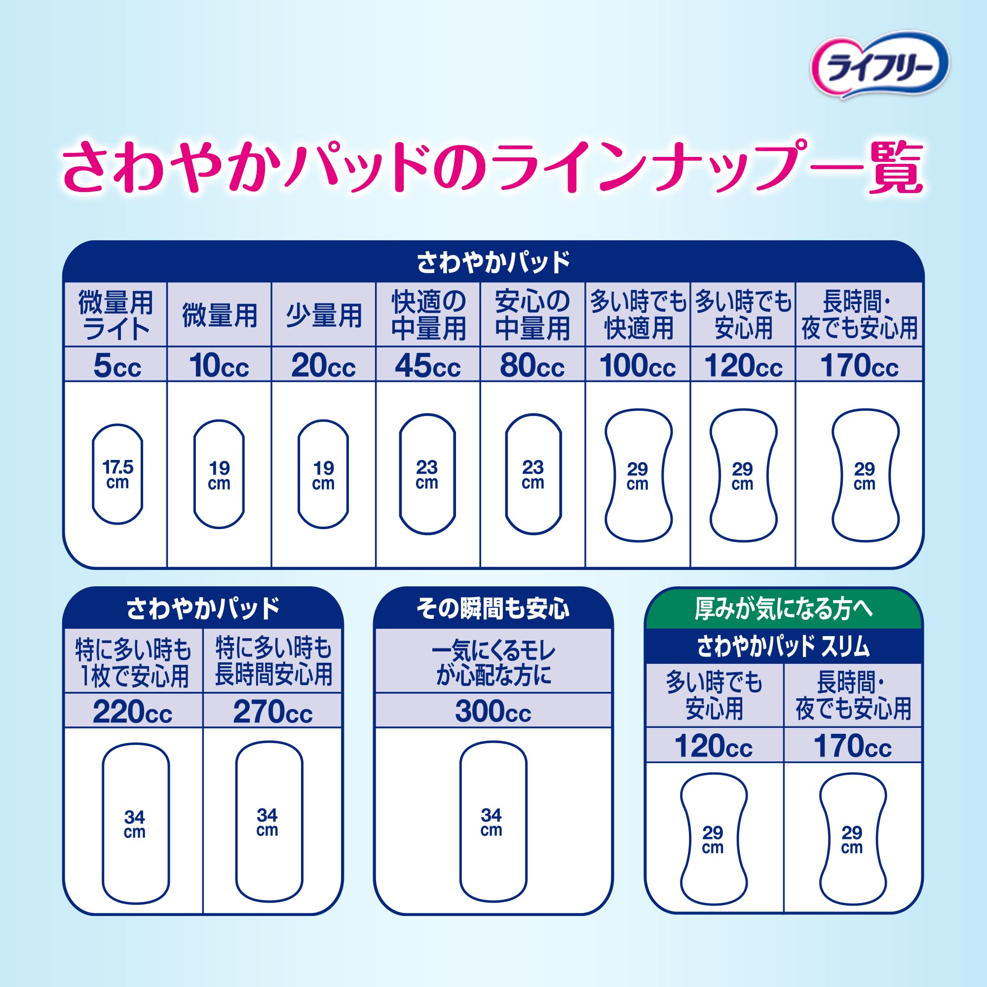 【ケース販売】【尿もれパッド 300】ライフリー その瞬間も安心 さわやかパッド 女性用 256枚 (32枚×8パック) 34cm (ドッとモレに) 【ケース販売】【尿もれパッド 300】ライフリー その瞬間も安心 さわやかパッド 女性用 256枚 (32枚×8パック) 34cm (ドッとモレに)