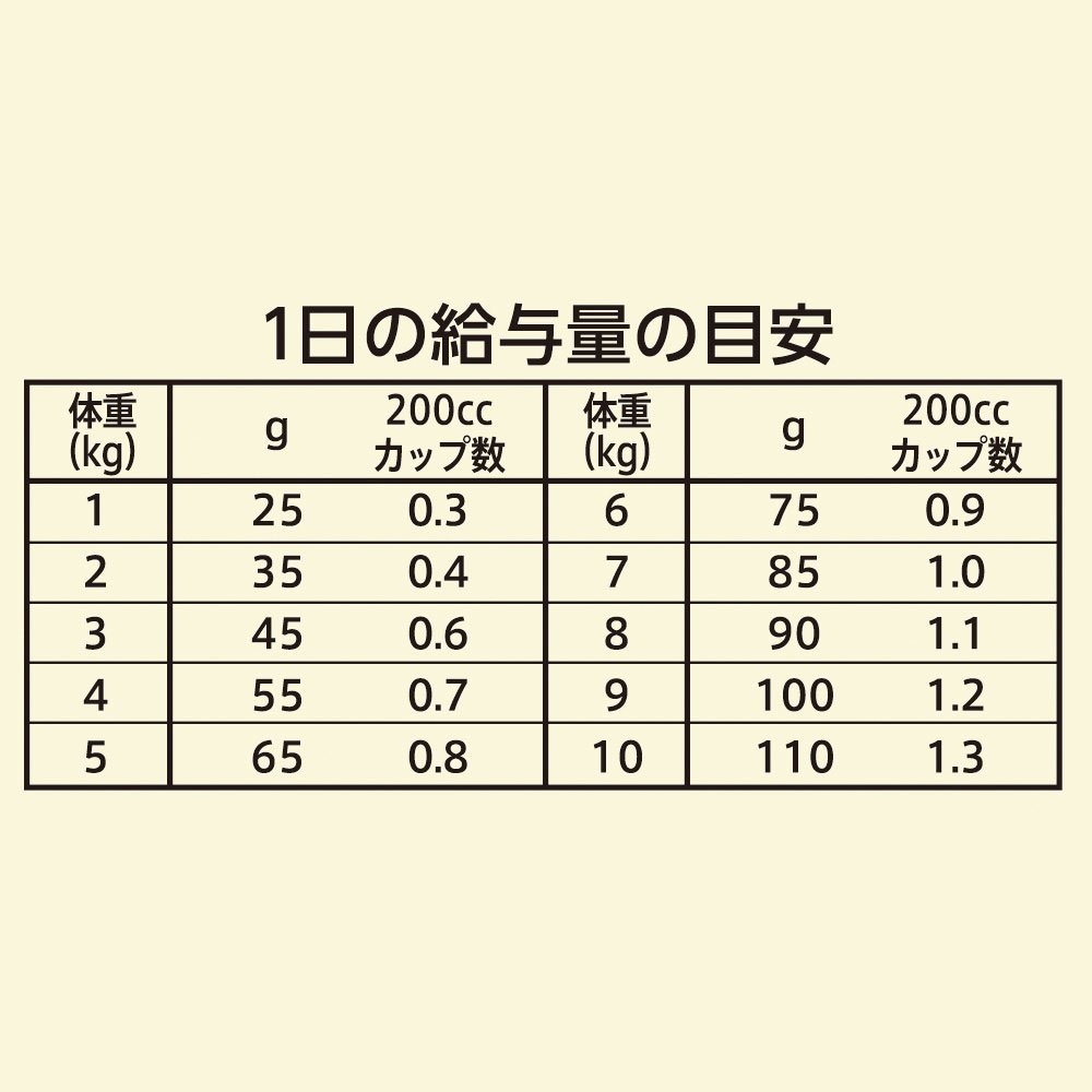ニュートロ　猫　キャット　ワイルド　レシピ　エイジングケア　チキン　シニア猫用　２ｋｇX８袋　お一人様１点限り　ＣＲＣ35―12―32―20―00