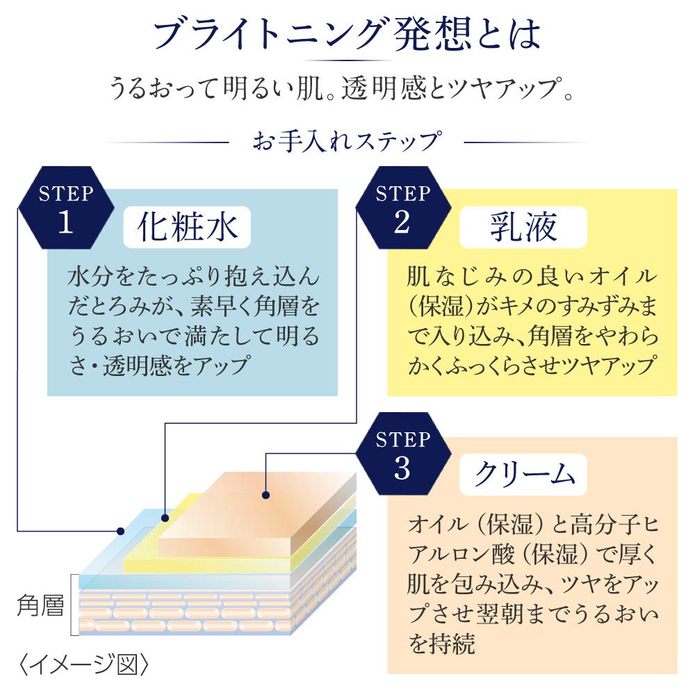 DEW ブライトニングローションさっぱり