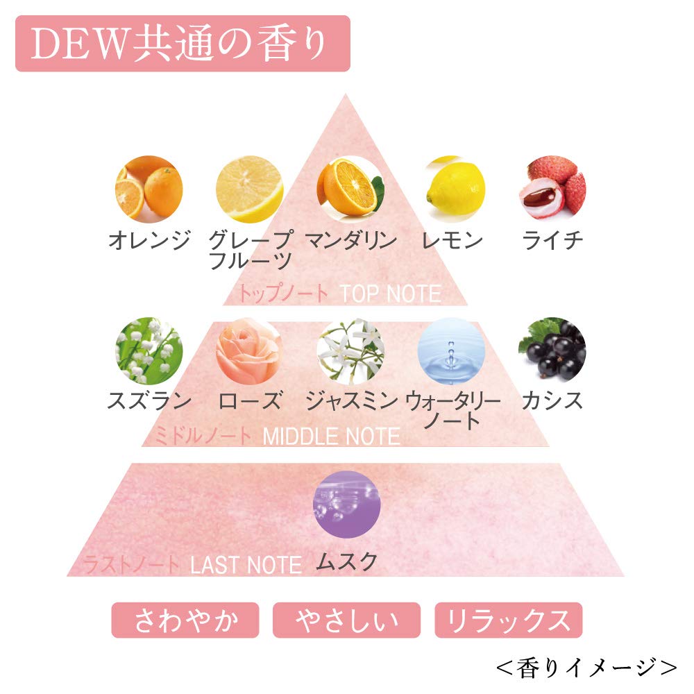 DEW ブライトニングローションさっぱり