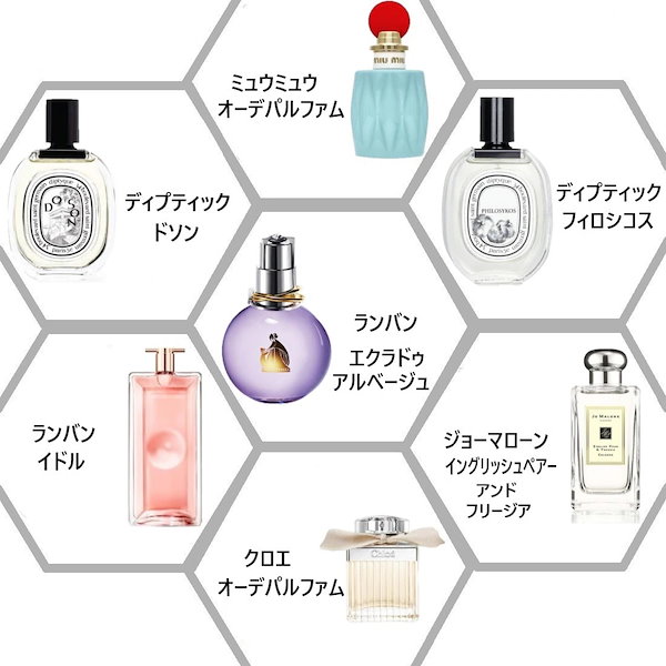 Qoo10] 香水 お試し 1ml ブランド香水 レデ