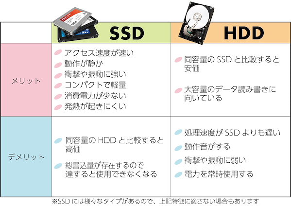 新品 SSD120GB◆HP◆Core i5◆Win10◆office新品 SSDVDスーパーマルチ