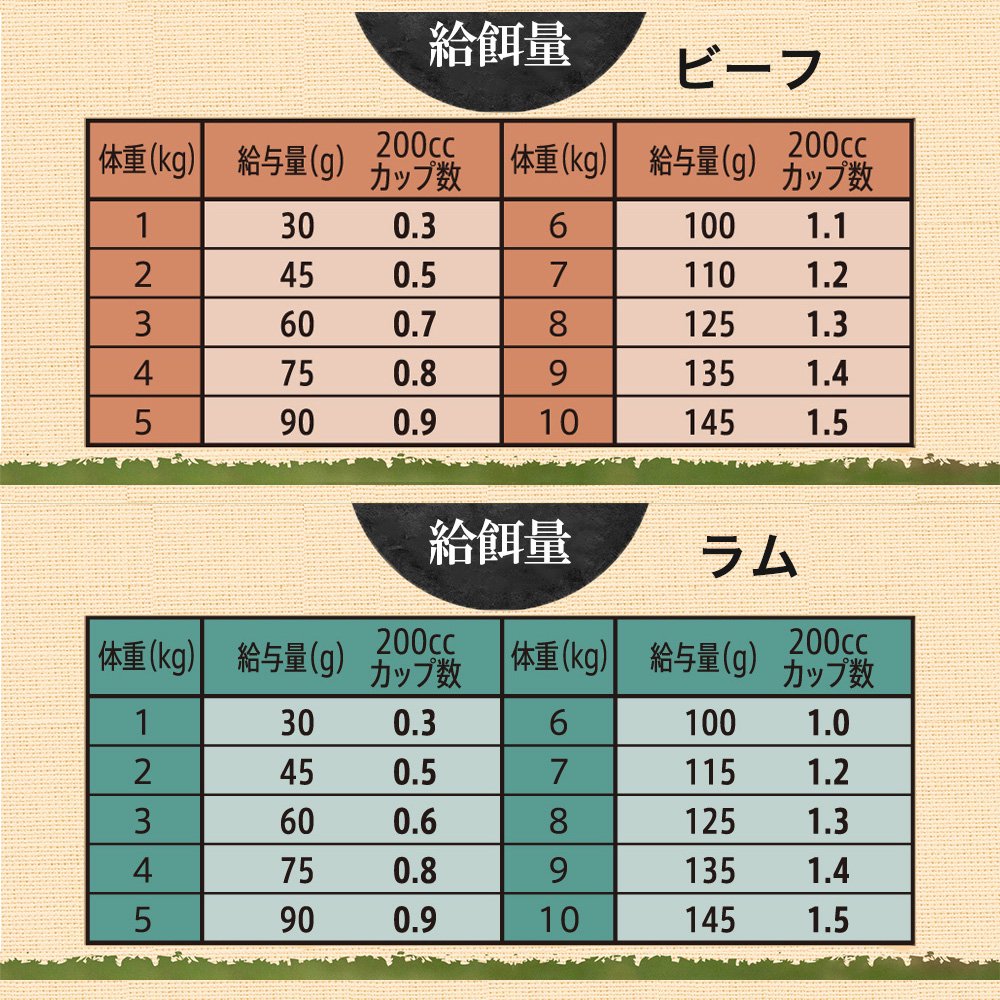 ニュートロ 超小型犬ー小型犬用 成犬用 プレミアムブレンド 1.5kgX3種 フリーズドライ入り お一人様5点限り CRC45―02―53―10―00 ニュートロ 超小型犬ー小型犬用 成犬用 プレミアムブレンド 1.5kgX3種 フリーズドライ入り お一人様5点限り CRC45―02―53―10―00