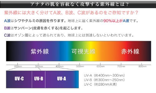 カプレーブ UV-AB プロテクター 4 （顔・体用）SPF50 PA 60ｇ