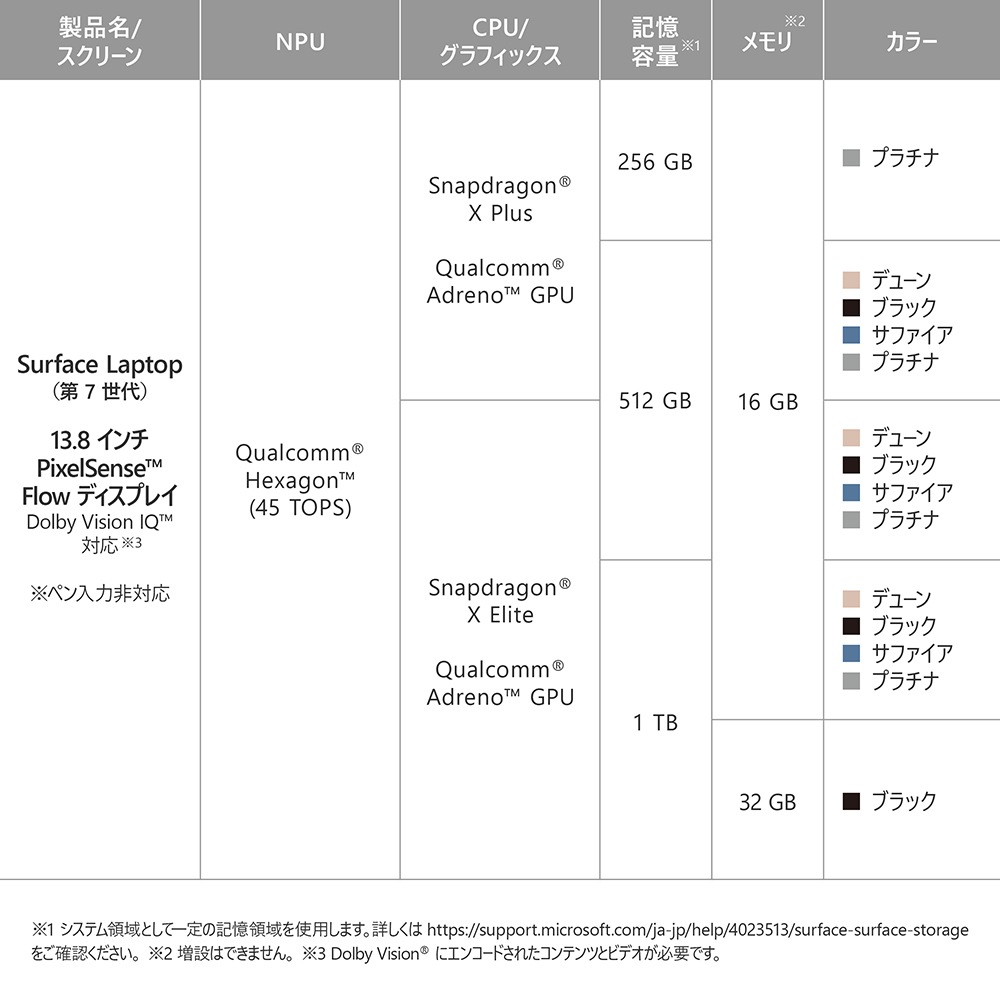 Microsoft（マイクロソフト） 13.8インチ Surface Laptop（第 7 世代） Snapdragon X Plus/16GB/512GB（デューン） EP218283L7512D