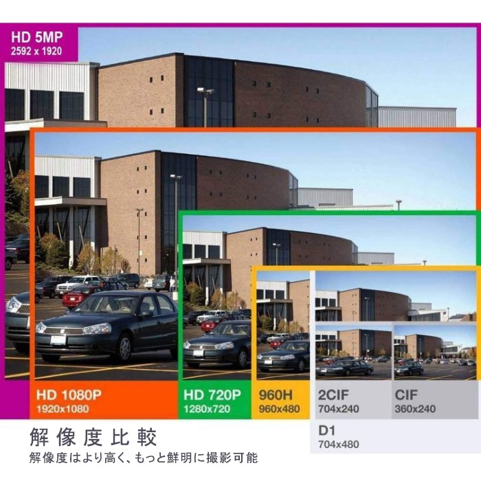 Saqicam AHD 防犯カメラセット 500万画素 4チャンネルDVR 5MPカメラ2台 IP66防水 フルHD 防犯カメラ 夜間 暗視 セキュリティ バレット型 赤外線カメラ 動体検知 Saqicam AHD 防犯カメラセット 500万画素 4チャンネルDVR 5MPカメラ2台 IP66防水 フルHD 防犯カメラ 夜間 暗視 セキュリティ バレット型 赤外線カメラ 動体検知