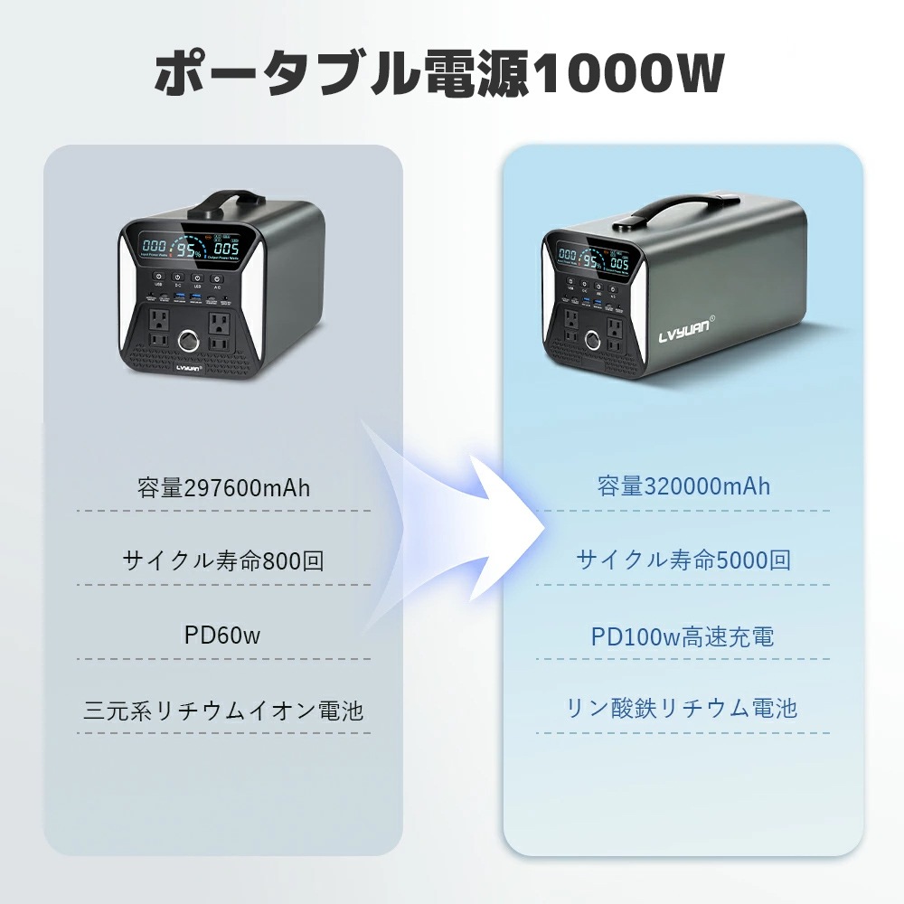 ポータブル電源 1000W ポータブルバッテリー 大容量 1101WH/297600Mah 家庭用 アウトドア用 バックアップ電源 発電機 蓄電池 非常電源 PSE認証済 純正弦波 MPPT制御 ポータブル電源 1000W ポータブルバッテリー 大容量 1101WH/297600Mah 家庭用 アウトドア用 バックアップ電源 発電機 蓄電池 非常電源 PSE認証済 純正弦波 MPPT制御