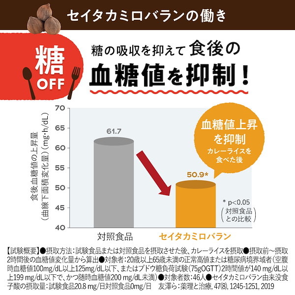 Qoo10] aequalis 【2袋セット】カロキュット 糖と脂肪の吸