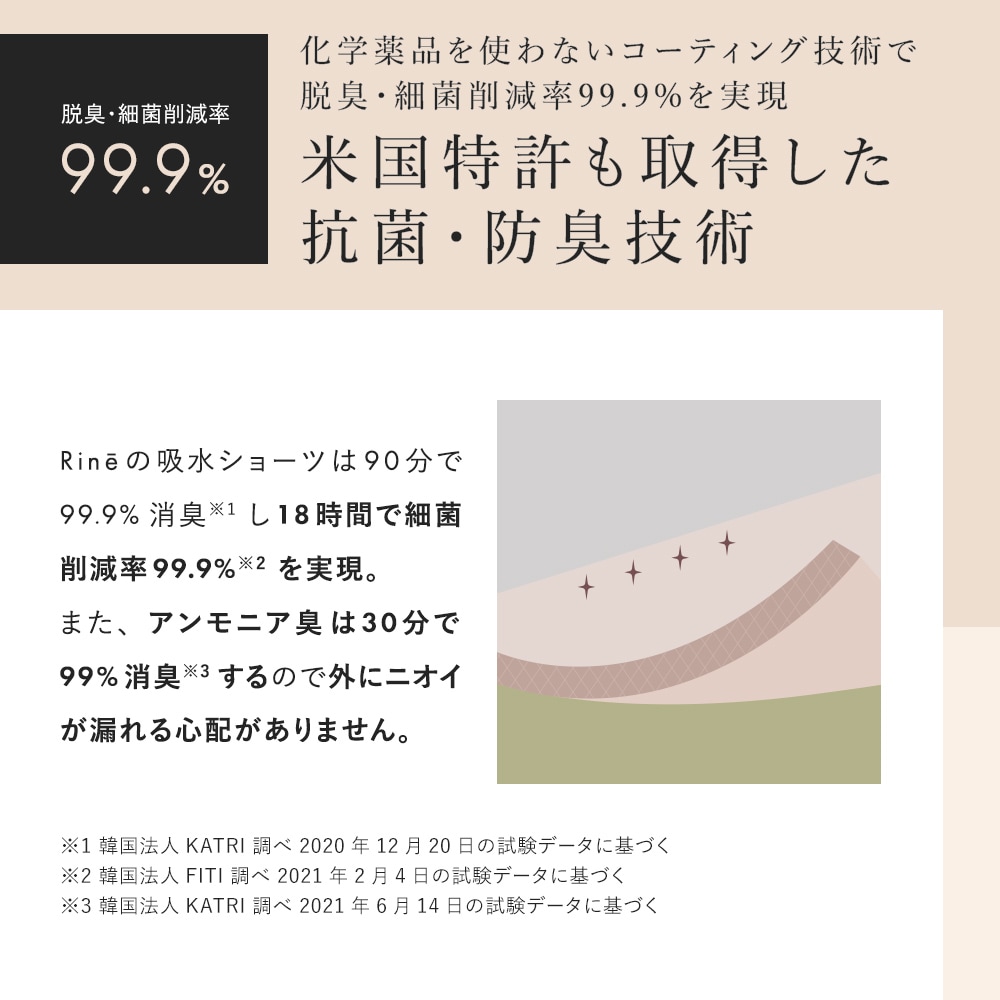 リネ Regular 60ml吸水 約ナプキン6枚分 XS S M L サニタリーショーツ