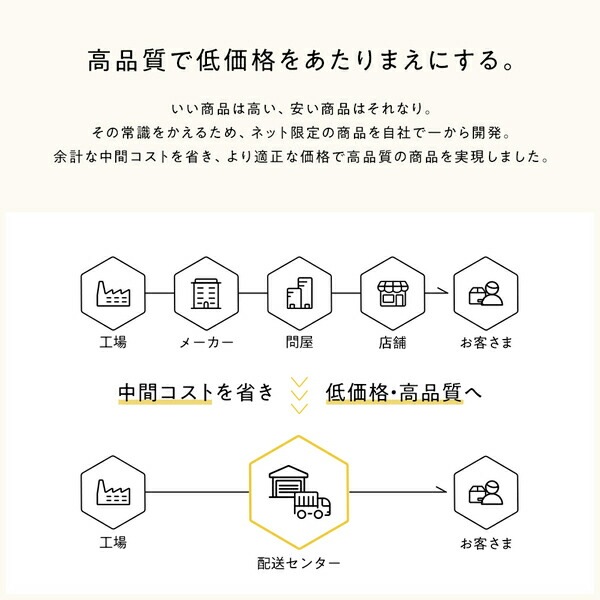 別売 専用オプション品 10cm 脚 9本 セミダブル ダブル サイズ用 脚付きマットレス コンパクト圧縮 梱包 搬入 簡単 マットレスベッド 別売 専用オプション品 10cm 脚 9本 セミダブル ダブル サイズ用 脚付きマットレス コンパクト圧縮 梱包 搬入 簡単 マットレスベッド