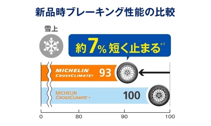 195/65R15 CROSS CLIMATE 2 24年製 オールシーズン 4本セット 夏冬 静粛性 プレミアム夏タイヤ [営業日午前着金で当日出荷][在庫有-取付店直送可]