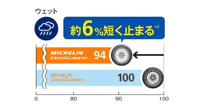 195/65R15 CROSS CLIMATE 2 24年製 オールシーズン 4本セット 夏冬 静粛性 プレミアム夏タイヤ [営業日午前着金で当日出荷][在庫有-取付店直送可]