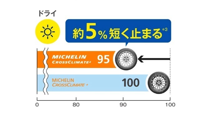 195/65R15 CROSS CLIMATE 2 24年製 オールシーズン 4本セット 夏冬 静粛性 プレミアム夏タイヤ [営業日午前着金で当日出荷][在庫有-取付店直送可]
