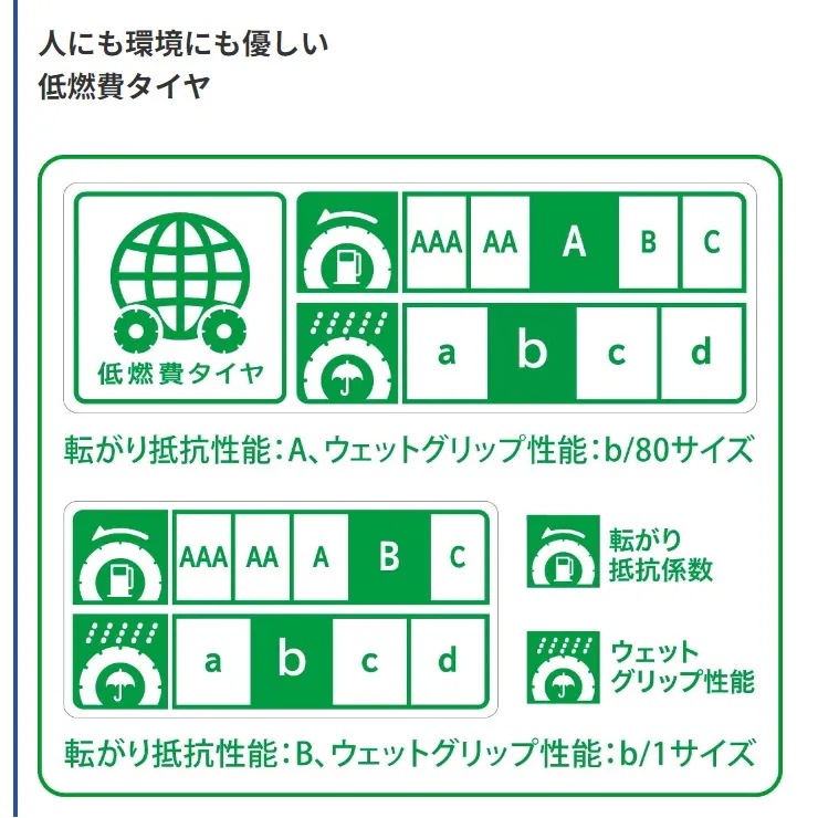 195/65R15 CROSS CLIMATE 2 24年製 オールシーズン 4本セット 夏冬 静粛性 プレミアム夏タイヤ [営業日午前着金で当日出荷][在庫有-取付店直送可]
