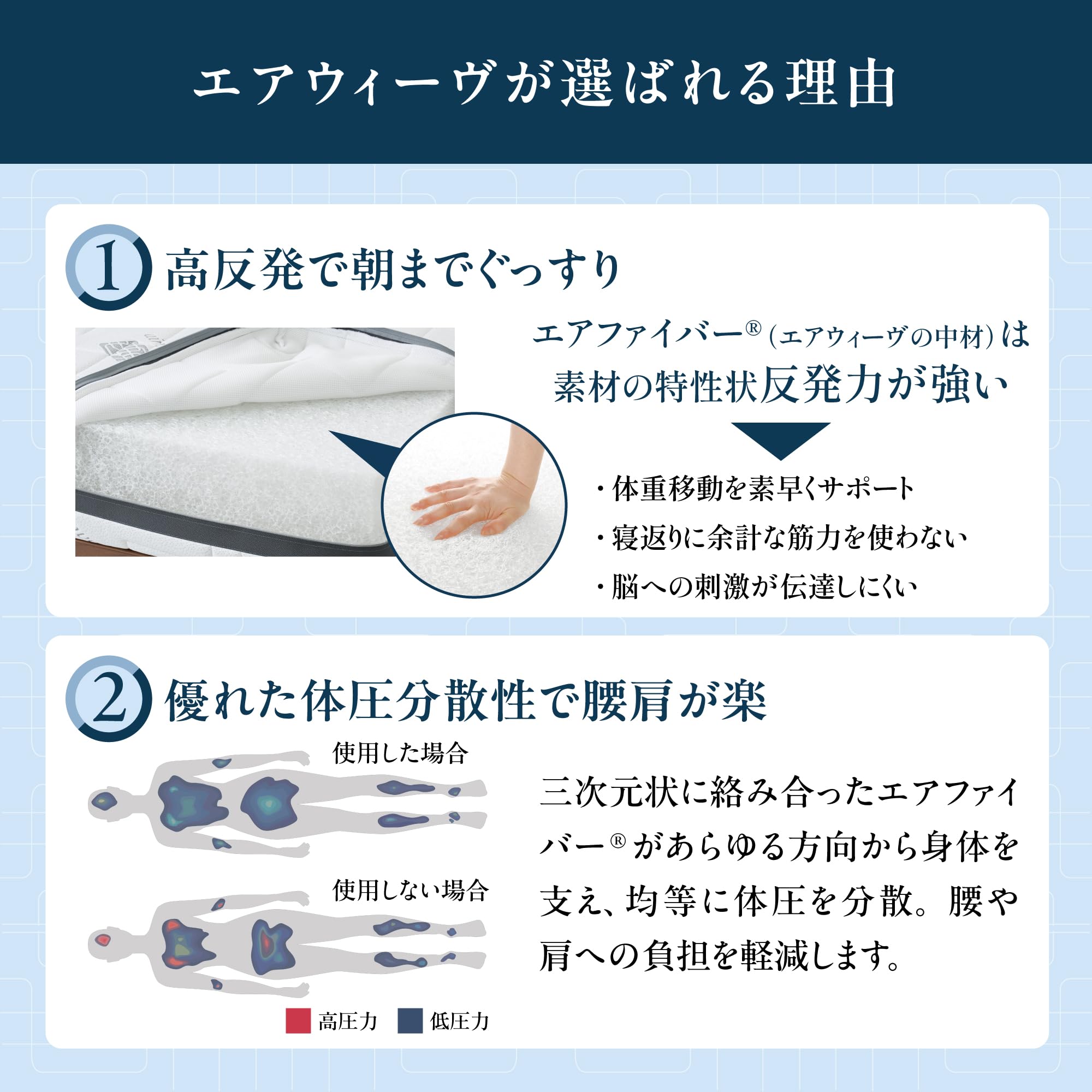 エアウィーヴ(airweave) マットレス シングル スマート01 マットレスパッド 高反発 三つ折り 折りたたみ 薄型 洗える マットレスパッド 1-262011-1 ホワイト スマート025 後 エアウィーヴ(airweave) マットレス シングル スマート01 マットレスパッド 高反発 三つ折り 折りたたみ 薄型 洗える マットレスパッド 1-262011-1 ホワイト スマート025 後