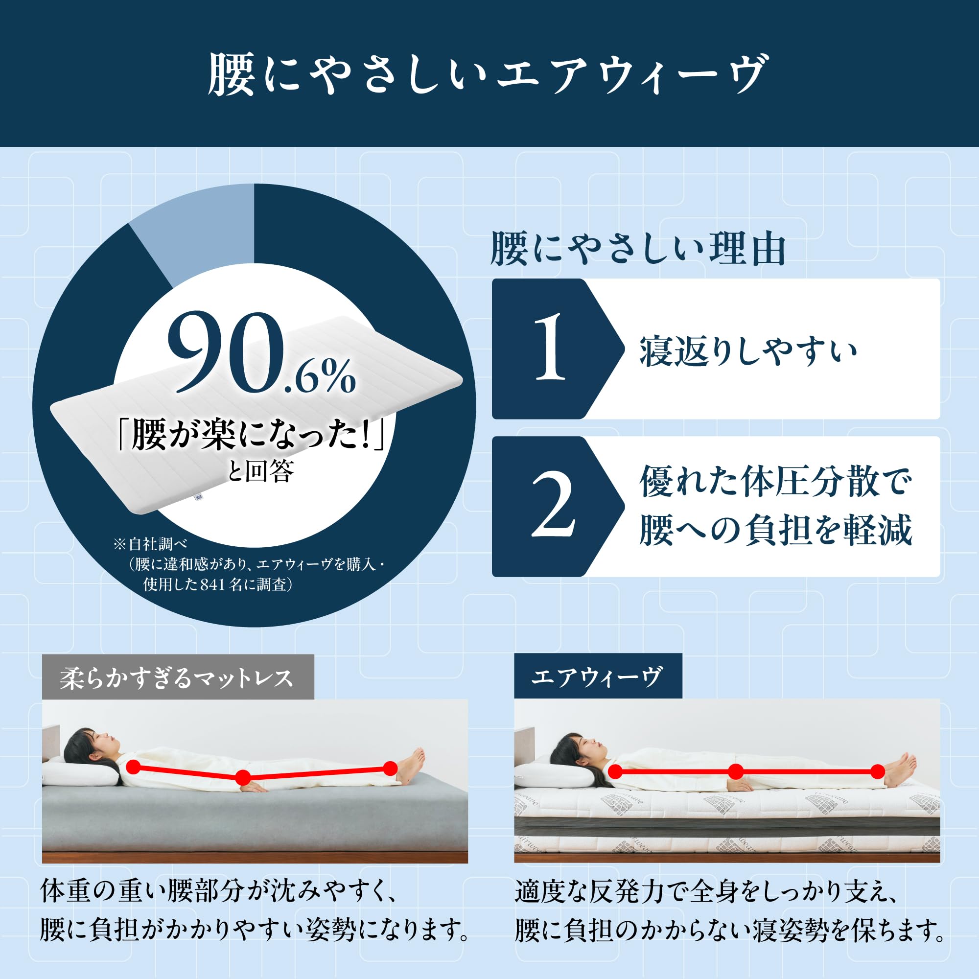 エアウィーヴ(airweave) マットレス シングル スマート01 マットレスパッド 高反発 三つ折り 折りたたみ 薄型 洗える マットレスパッド 1-262011-1 ホワイト スマート025 後 エアウィーヴ(airweave) マットレス シングル スマート01 マットレスパッド 高反発 三つ折り 折りたたみ 薄型 洗える マットレスパッド 1-262011-1 ホワイト スマート025 後