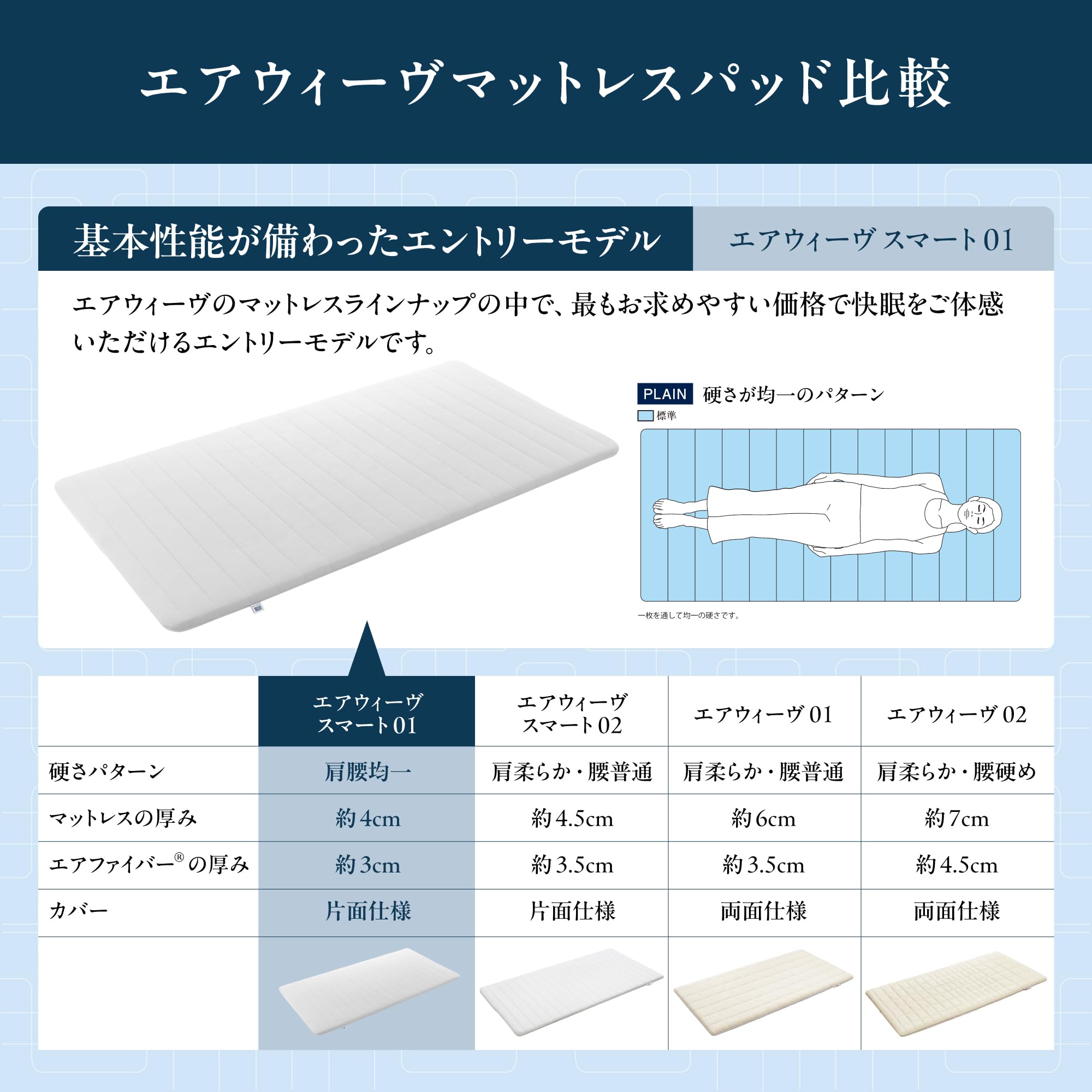 エアウィーヴ(airweave) マットレス シングル スマート01 マットレスパッド 高反発 三つ折り 折りたたみ 薄型 洗える マットレスパッド 1-262011-1 ホワイト スマート025 後 エアウィーヴ(airweave) マットレス シングル スマート01 マットレスパッド 高反発 三つ折り 折りたたみ 薄型 洗える マットレスパッド 1-262011-1 ホワイト スマート025 後