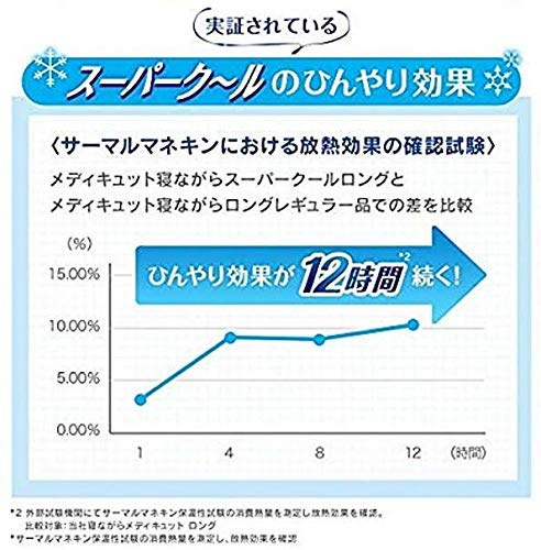 Qoo10] メディキュット 寝ながらメディキュット スーパークール