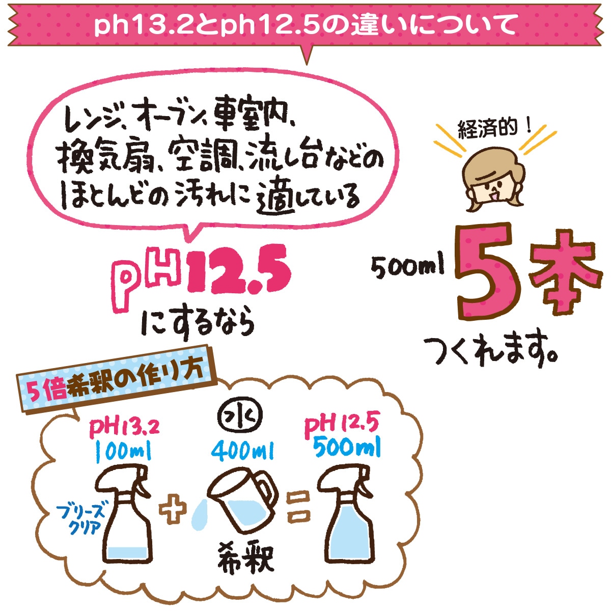 エアドライ キャットフード マッカロー＆ラム 400g 【ph13.2強アルカリ電解水100ml】