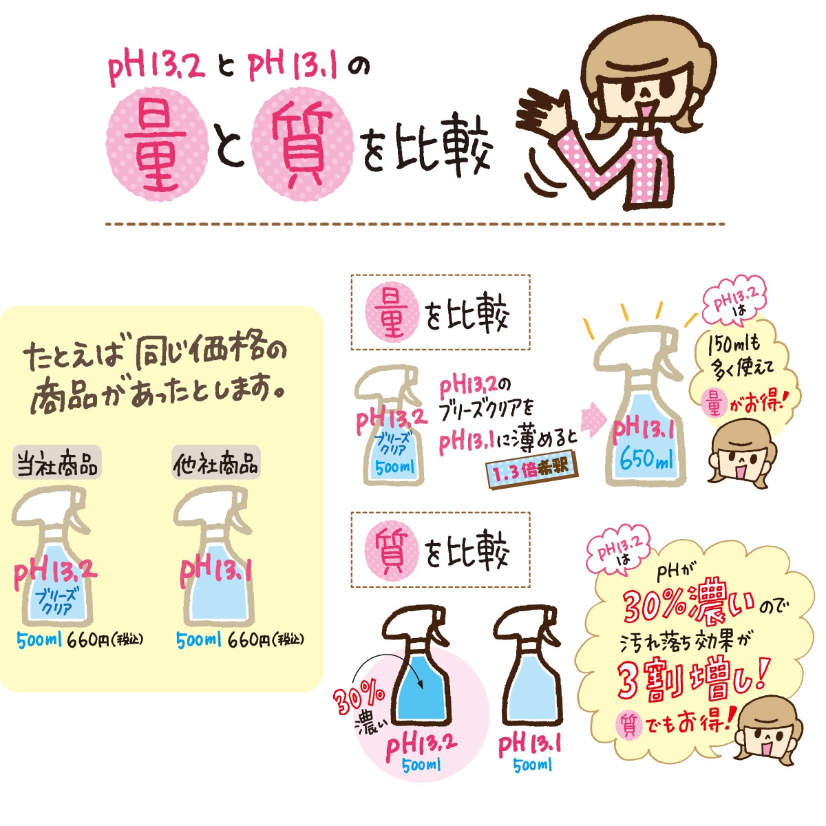 エアドライ キャットフード マッカロー＆ラム 400g 【ph13.2強アルカリ電解水100ml】