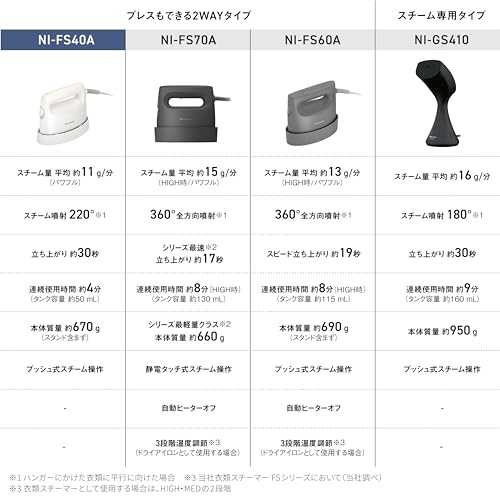 パナソニック スチームアイロン 衣類スチーマー NI-FS40A-W ホワイト パワフルスチーム コンパクト 軽量 プレスもできる2WAY 脱臭 除菌 パナソニック スチームアイロン 衣類スチーマー NI-FS40A-W ホワイト パワフルスチーム コンパクト 軽量 プレスもできる2WAY 脱臭 除菌