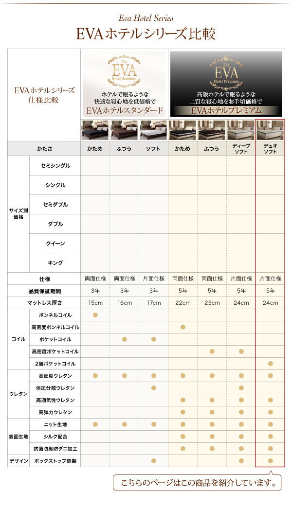 日本人技術者設計 超快眠マットレス抗菌防臭防ダニ ホテルプレミアム