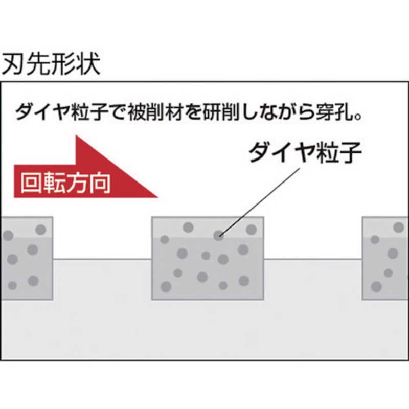 ユニカ　ESコアドリル 乾式ダイヤ38mm ストレートシャンク　ESD38ST