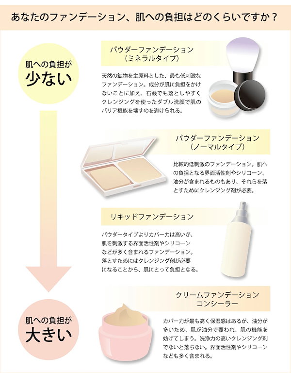 トライアルセット・サンプル Rachel Rachel Wine（サンプル/トライアルキット）のフリマアイテム一覧