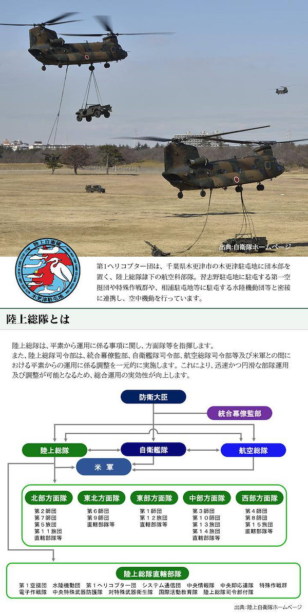 Qoo10] 自衛隊 グッズ 陸上自衛隊 第1ヘリコプ