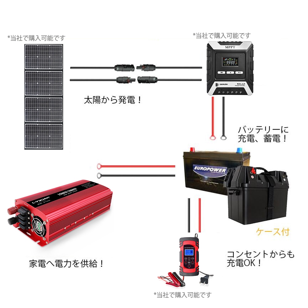 インバーター 12V 100V 1500W 最大3000W 直流 交流 地震 防災用品 停電の対策 インバーター 12V 100V 1500W 最大3000W 直流 交流 地震 防災用品 停電の対策