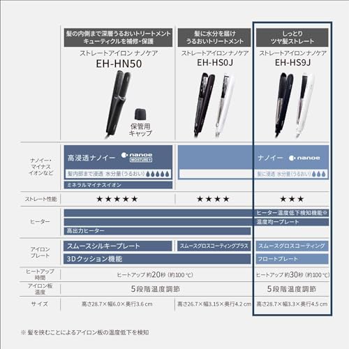 パナソニック ヘアーアイロン ストレート用 ナノケア スムースグロスコーティング 海外対応 白 EH-HS9J-W パナソニック ヘアーアイロン ストレート用 ナノケア スムースグロスコーティング 海外対応 白 EH-HS9J-W