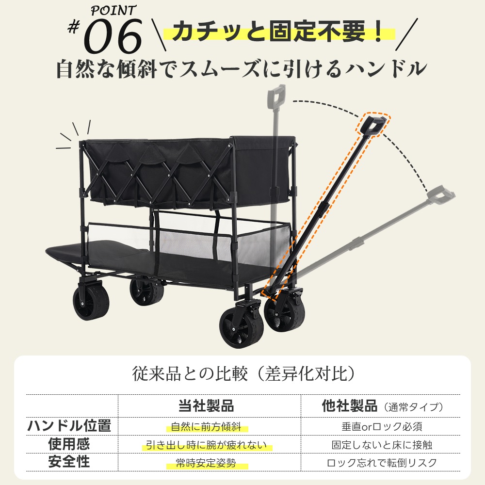 【2点購入で150OFF】【国内即発送】【ホワイト】ダブルシェルフ上下2段 キャリーワゴン アウトドアワゴン 290L 後ろ開け 自立式 折りたたみ コンパクト