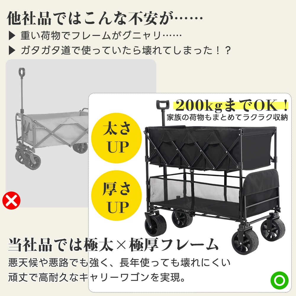 【2点購入で150OFF】【国内即発送】【ホワイト】ダブルシェルフ上下2段 キャリーワゴン アウトドアワゴン 290L 後ろ開け 自立式 折りたたみ コンパクト