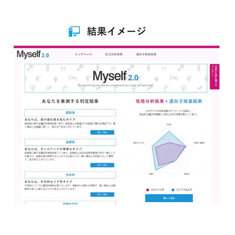 [Myself2.0] 自己分析遺伝子検査 / 自分を見つめなおしたい方に