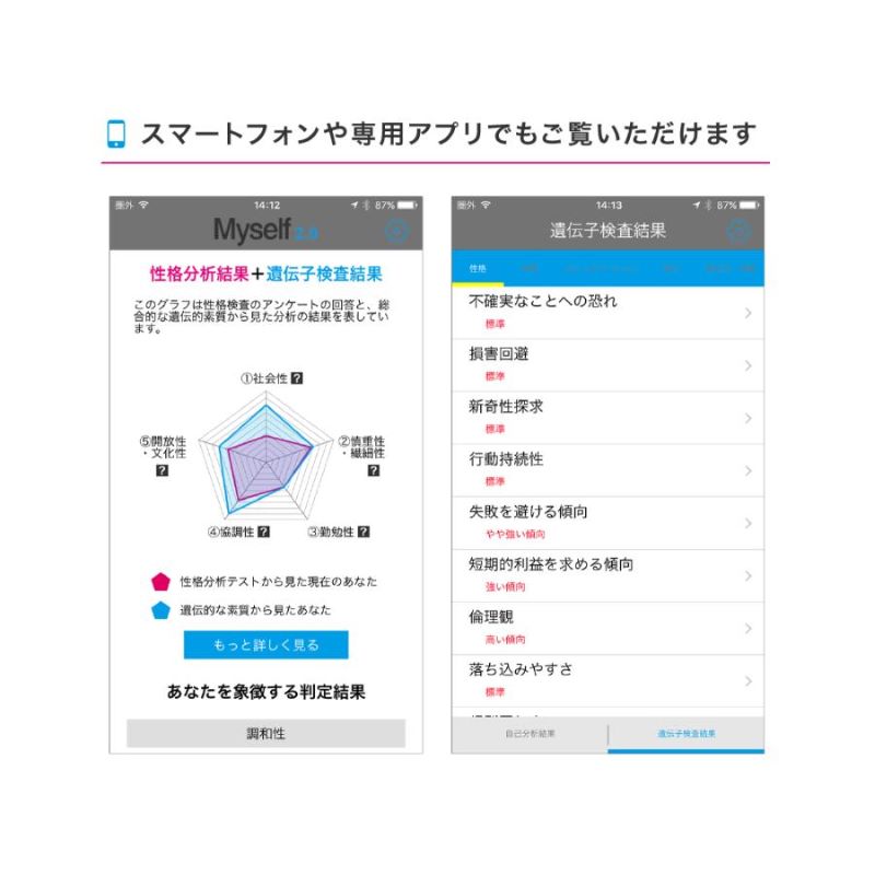 [Myself2.0] 自己分析遺伝子検査 / 自分を見つめなおしたい方に